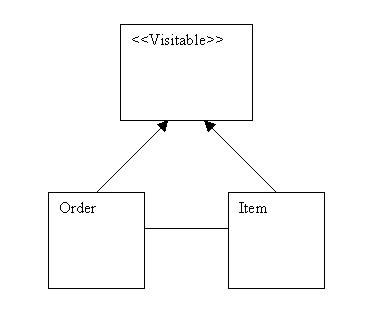 Visitor Generic - Design Pattern - Java Tutorial